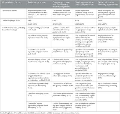 Engage and enjoy–investigating predictors of employee engagement and work satisfaction in equine veterinary professionals